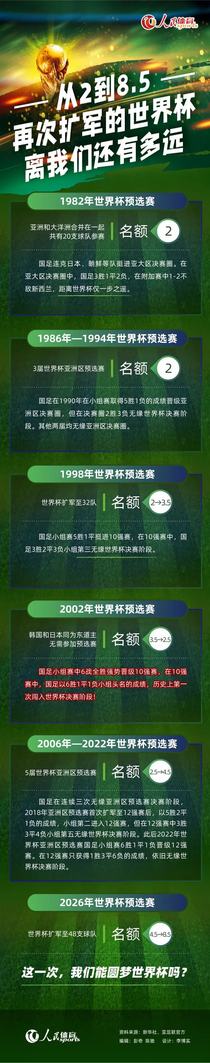 在11月的3场比赛中，曼联取得三连胜，并且一球未丢。